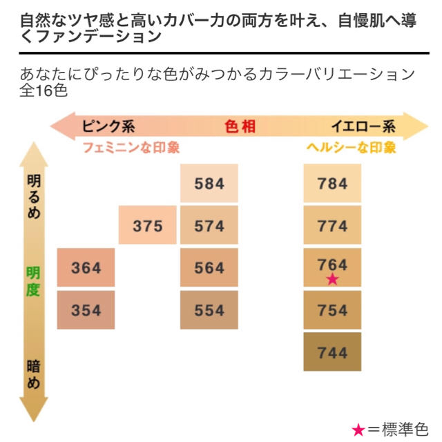 shu uemura(シュウウエムラ)のshu uemura ザ・ライトバルブ フルイド ファンデーション 754  コスメ/美容のベースメイク/化粧品(ファンデーション)の商品写真