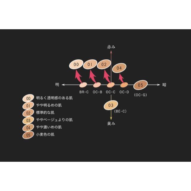 KATE(ケイト)の送料込★ケイト パウダリースキンメイカー 03 SPF15 PA++ コスメ/美容のベースメイク/化粧品(ファンデーション)の商品写真