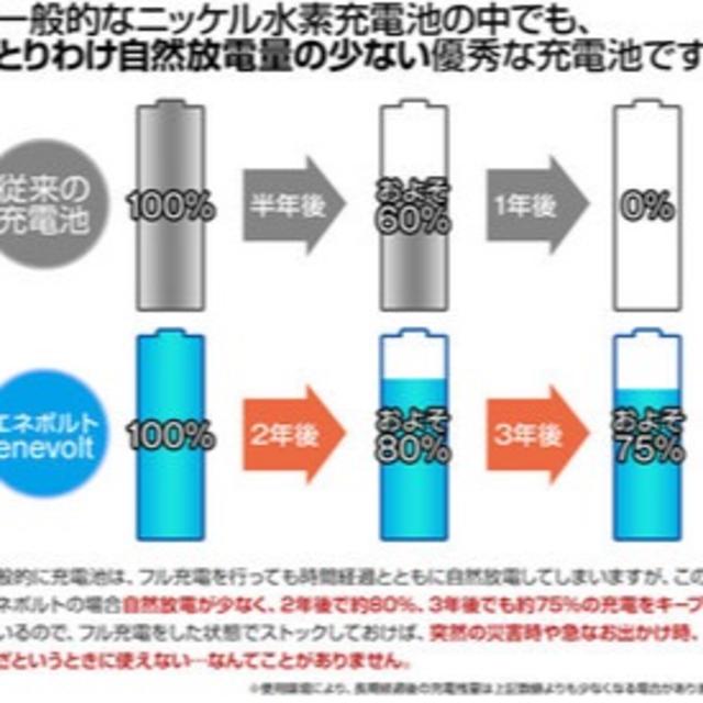 4本セット 充電池 単3 電池 2100mAh 大容量 ケース付き スマホ/家電/カメラの生活家電(その他)の商品写真