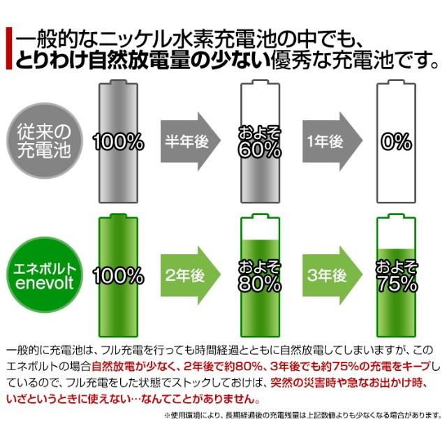 4本セット 充電池 単4 電池 900mAh 大容量 ケース付き スマホ/家電/カメラのカメラ(その他)の商品写真