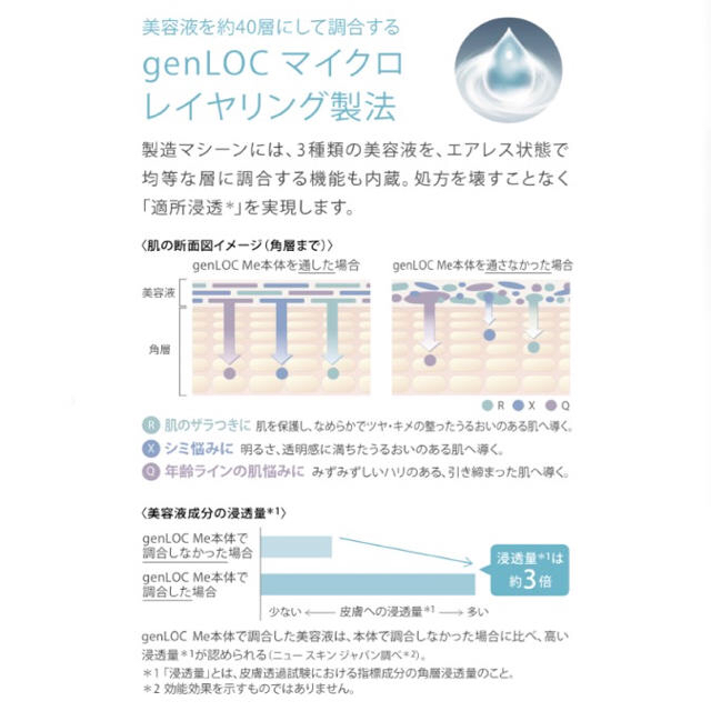 ニュースキン genLOCMe（ジェンロックミー） 2