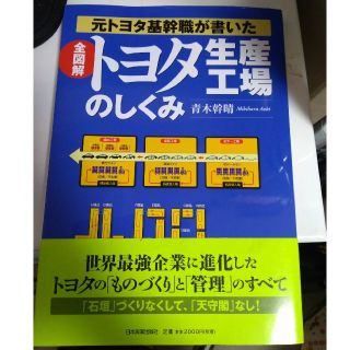 トヨタ(トヨタ)のトヨタ生産工場のしくみ(ビジネス/経済)