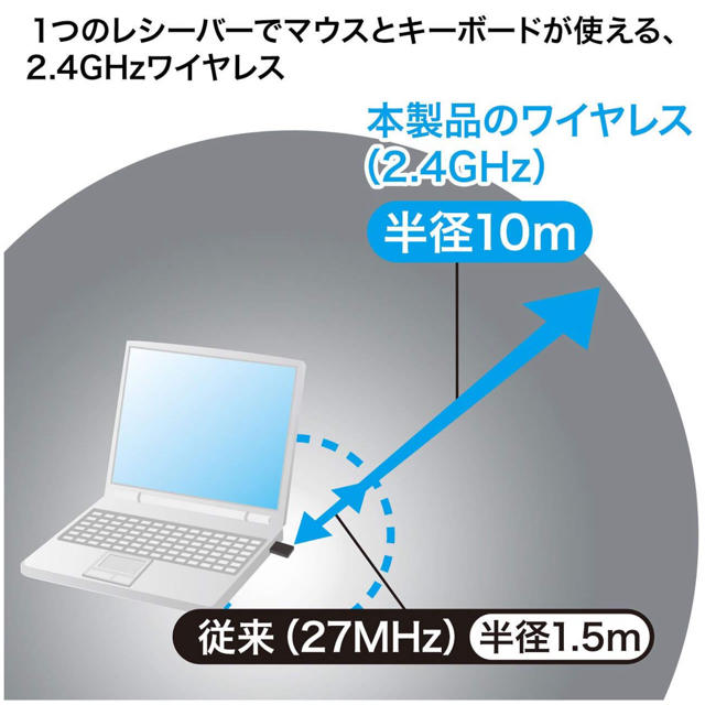 【新品】マウス付きワイヤレスキーボード ホワイト SKB-WL25SETW スマホ/家電/カメラのPC/タブレット(PC周辺機器)の商品写真