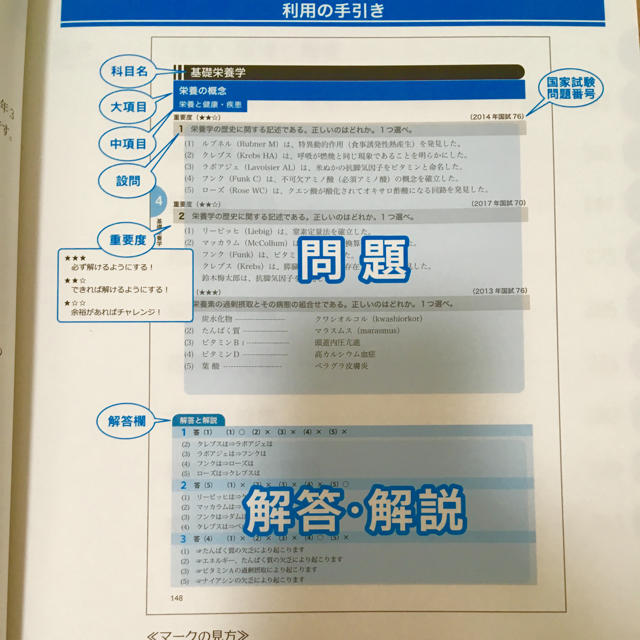 SGS 管理栄養士 過去問題 解説集