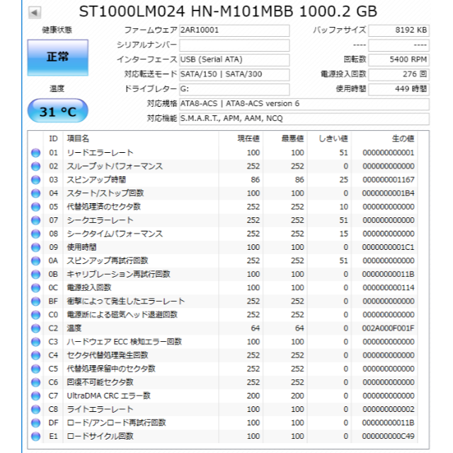 IODATA(アイオーデータ)の外付けHDD 1TB スマホ/家電/カメラのPC/タブレット(PC周辺機器)の商品写真