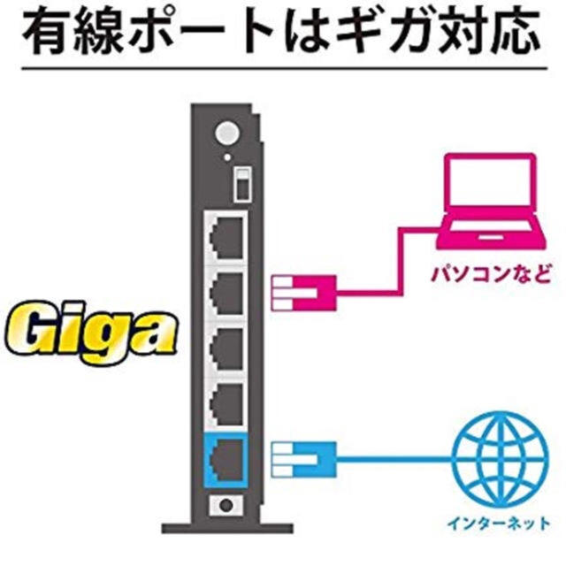 IODATA(アイオーデータ)のI-O DATA Wi-Fi 無線LAN ルーター WN-AC1167R スマホ/家電/カメラのPC/タブレット(PC周辺機器)の商品写真