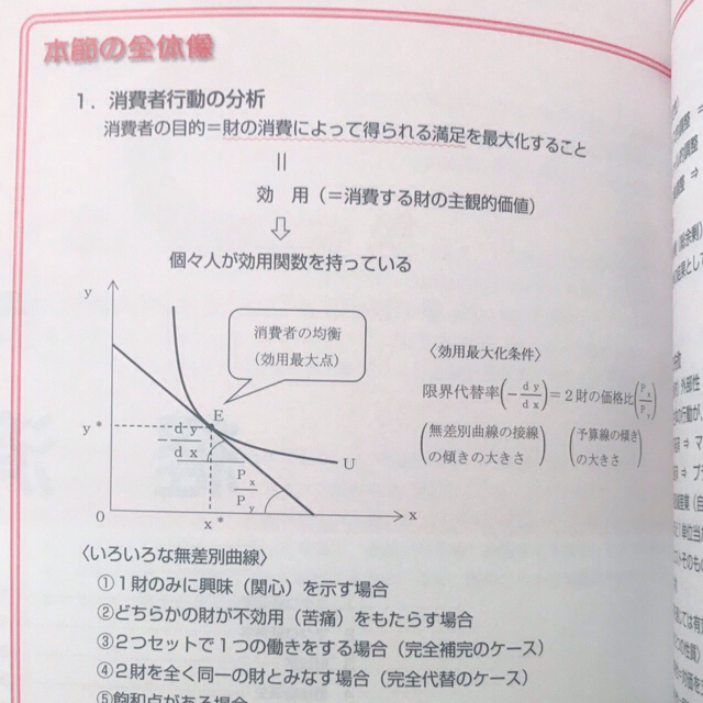 TAC出版(タックシュッパン)の公務員教材【バラ売り】まとめ買い大歓迎！！ エンタメ/ホビーの本(語学/参考書)の商品写真