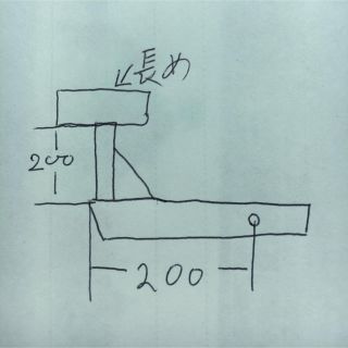 がづ6521様 確認ページ(その他)