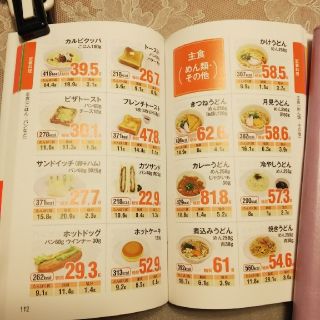 洋泉社 Ricochiru様専用 食品別糖質量ハンドブックの通販 By くうちゃん S Shop ヨウセンシャならラクマ 洋泉社 Ricochiru様専用 食品別糖質量ハンドブックの通販 By くうちゃん S Shop ヨウセンシャならラクマ