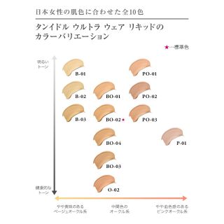 ランコム　タンイドル　ウルトラ　ウェア　リキッド　BO-04 ファンデーション