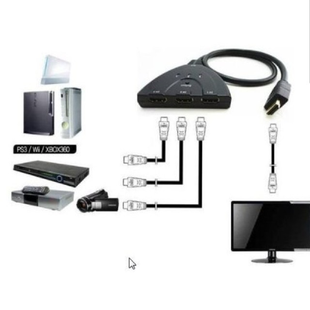 HDMI切替器/セレクター スマホ/家電/カメラのテレビ/映像機器(映像用ケーブル)の商品写真