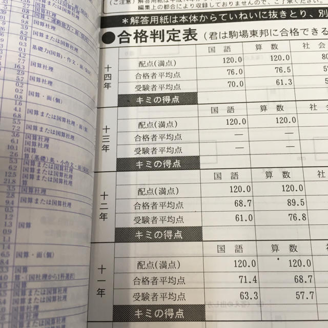 平成15年度用駒場東邦中学校過去問 エンタメ/ホビーの本(語学/参考書)の商品写真