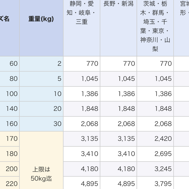 サーフボード スポーツ/アウトドアのスポーツ/アウトドア その他(サーフィン)の商品写真