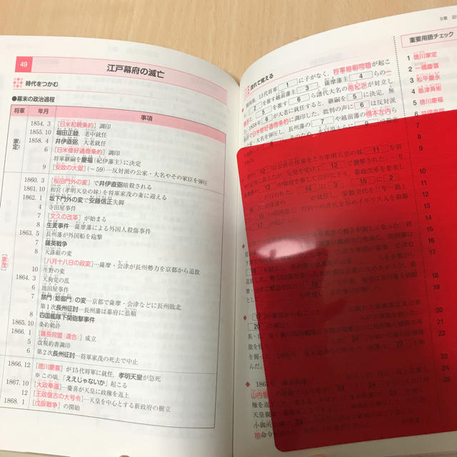 時代と流れで覚える!日本史B用語 - 語学・辞書・学習参考書
