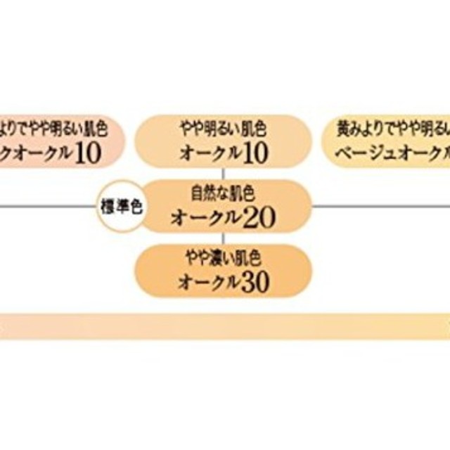 Obagi(オバジ)のオバジC ファンデーション  ベース set  標準色  コスメ/美容のベースメイク/化粧品(ファンデーション)の商品写真