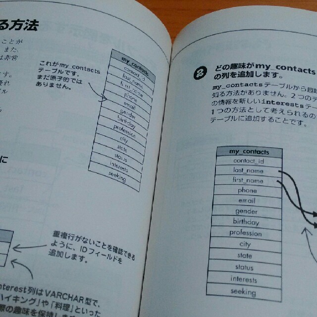 ad first SQL : 頭とからだで覚えるSQLの基本 エンタメ/ホビーの本(コンピュータ/IT)の商品写真