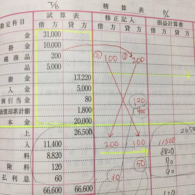 TAC出版(タックシュッパン)のTAC 簿記3級  テキスト トレーニング エンタメ/ホビーの本(資格/検定)の商品写真