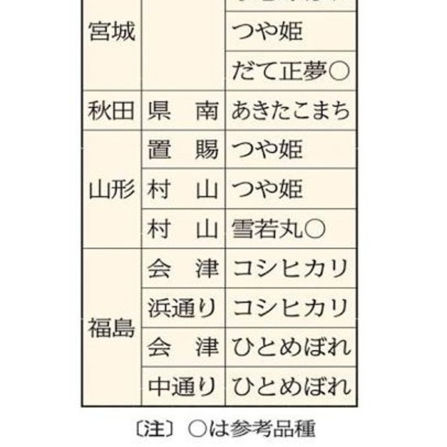 29年産玄米30キロ　福島県中通りひとめぼれ　特A　米/穀物