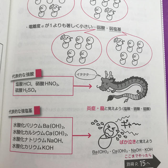 学研(ガッケン)の送料込み｟Gakken｠宇宙一わかりやすい高校化学 理論化学 エンタメ/ホビーの本(語学/参考書)の商品写真