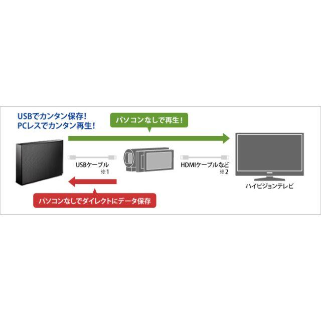 IODATA(アイオーデータ)の新品　IODATE USB3.0 外付けハードディスク 3TB EX-HD3CZ スマホ/家電/カメラのPC/タブレット(PC周辺機器)の商品写真