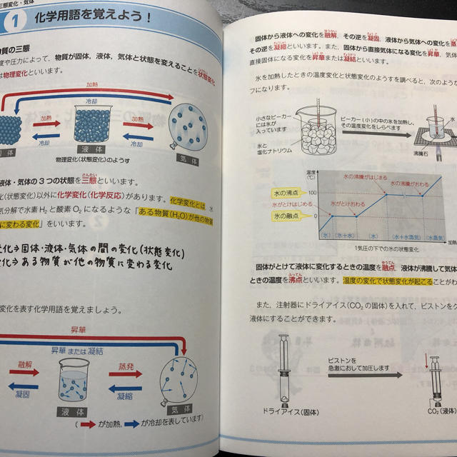 旺文社(オウブンシャ)のゼロから劇的！にわかる理論化学の授業 エンタメ/ホビーの本(語学/参考書)の商品写真