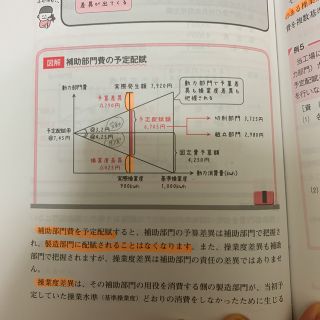 簿記１級　参考書