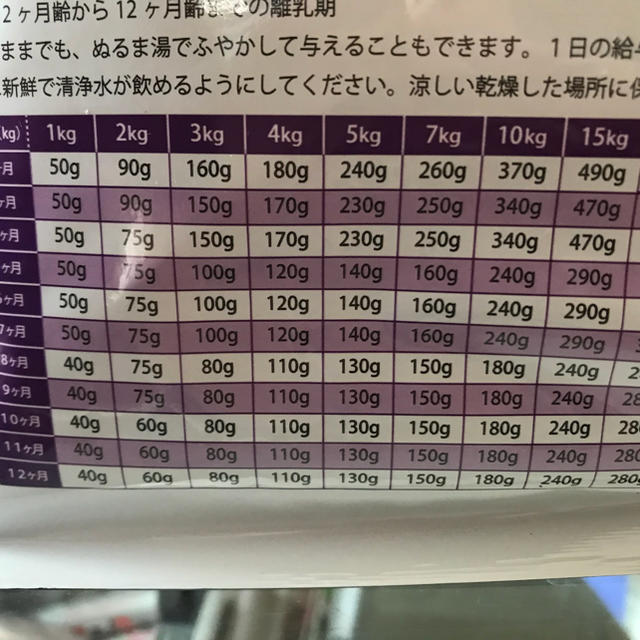 専用♡エルモ　ドッグフード　5.4キロ