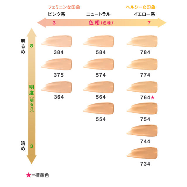 shu uemura(シュウウエムラ)のshu uemura ペタルスキン フルイド ファンデーション 764  コスメ/美容のベースメイク/化粧品(ファンデーション)の商品写真