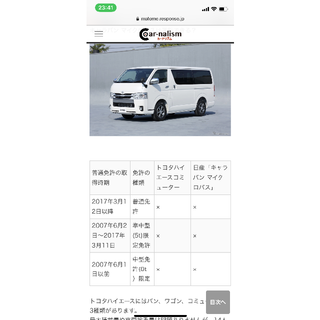 専用ページ(車種別パーツ)