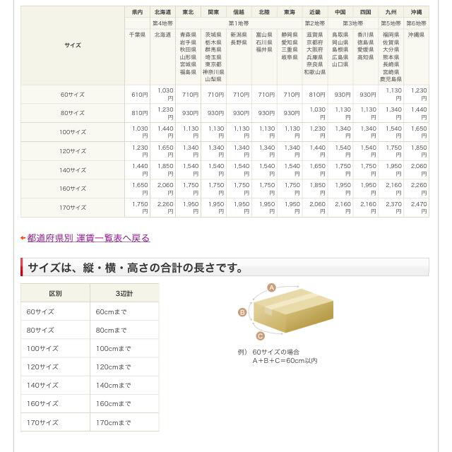 ペットゲージ その他のその他(その他)の商品写真