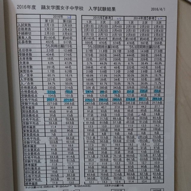 鴎友学園 過去問 実物と入試対策資料集の通販 by shibak's shop|ラクマ