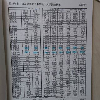 鴎友学園 過去問 実物と入試対策資料集の通販 by shibak's shop|ラクマ