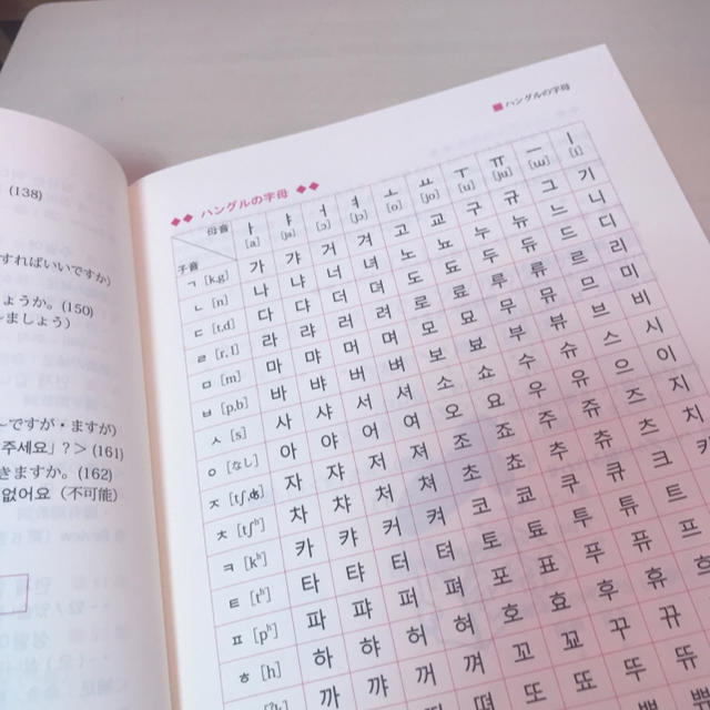 韓国語勉強本の通販 By 断捨離ショップ ラクマ 韓国語勉強本の通販 By 断捨離ショップ ラクマ