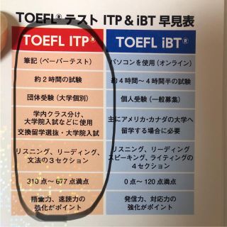 完全攻略 Toefl Itpテスト模試4回分の通販 By リン S Shop ラクマ