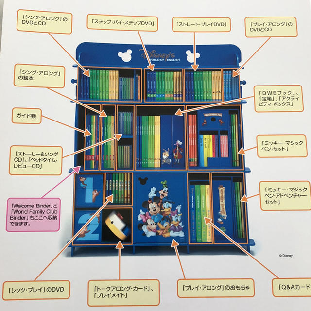 カタログギフトも！ ディズニー英語システム ワールドファミリー基礎 ...