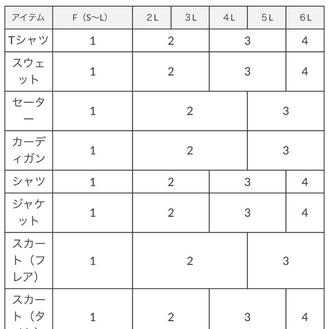 PUNYUS(プニュズ)のはるがお様 専用 レディースのジャケット/アウター(ライダースジャケット)の商品写真