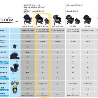 コンビ(combi)のみき様専用。コンビ ホワイトレーベル ネルーム ISOFIX エッグショック(自動車用チャイルドシート本体)