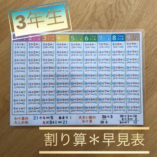 割り算 早見表の通販 ラクマ