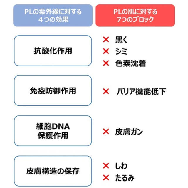 dazzy store(デイジーストア)のnoUV ノーブ コスメ/美容のボディケア(日焼け止め/サンオイル)の商品写真