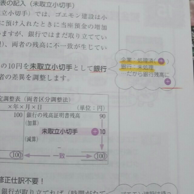 士 経理 2 級 建設 業