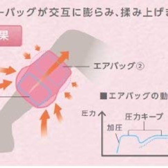 OMRON(オムロン)の足マッサージ スマホ/家電/カメラの美容/健康(マッサージ機)の商品写真