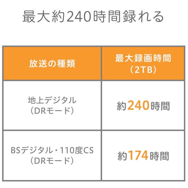 IODATA(アイオーデータ)のＩＯ ＤＡＴＡ 外付けHDD 2TB スマホ/家電/カメラのテレビ/映像機器(テレビ)の商品写真