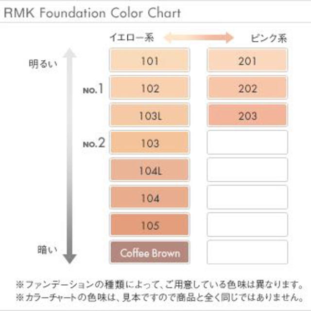 RMK(アールエムケー)のRMK パウダーファンデ コスメ/美容のベースメイク/化粧品(その他)の商品写真