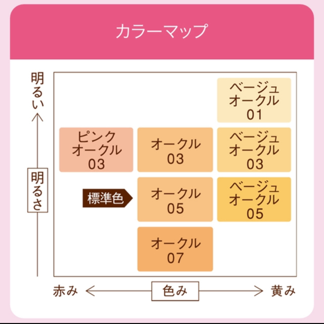 Primavista(プリマヴィスタ)のピンクオークル03 パウダーファンデーション コスメ/美容のベースメイク/化粧品(ファンデーション)の商品写真