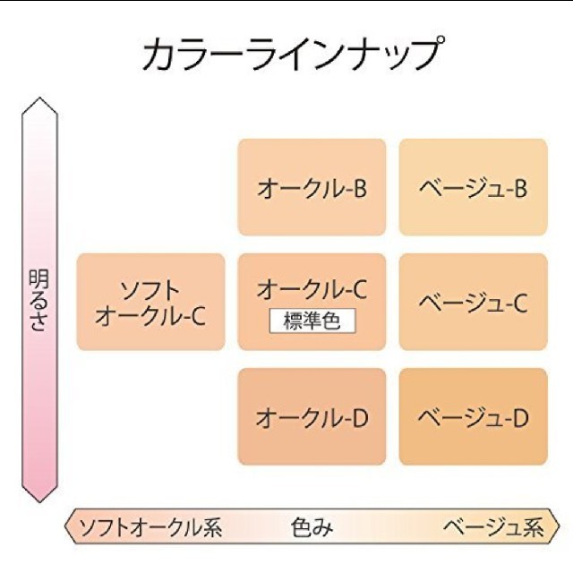 TWANY(トワニー)のTWANY エスティチュードホワイト パウダーパクトUV コスメ/美容のベースメイク/化粧品(ファンデーション)の商品写真