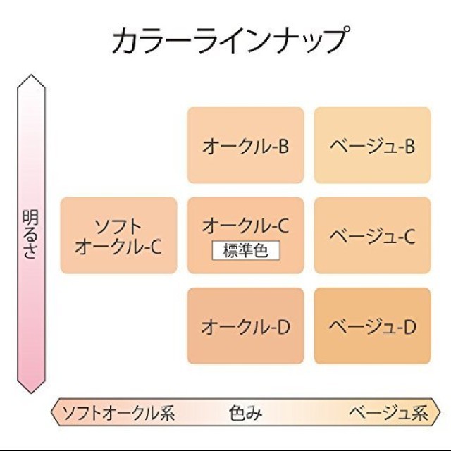 TWANY(トワニー)のSakura様専用 TWANY エスティチュードホワイト パウダーパクトUV コスメ/美容のベースメイク/化粧品(ファンデーション)の商品写真