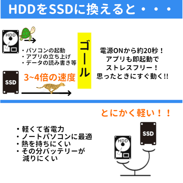のためお 東芝 dynabook ノートパソコンの通販 by かすたむ|トウシバなら