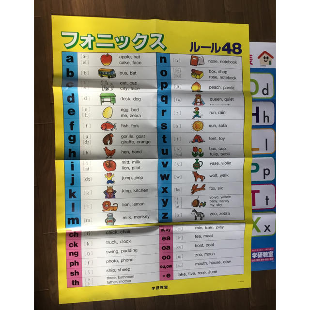 小学生用 九九早見表 単位 アルファベット フォニックスの通販 By エース23 ラクマ 小学生用 九九早見表 単位 アルファベット フォニックスの通販 By エース23 ラクマ