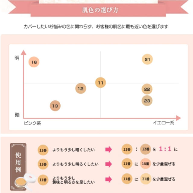 伊勢半(イセハン)のマーシュフィールド SC クリームファンデ N 21 コスメ/美容のベースメイク/化粧品(コンシーラー)の商品写真