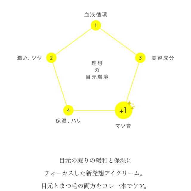 目元とまつ毛のご褒美＋お休み中のご褒美 2